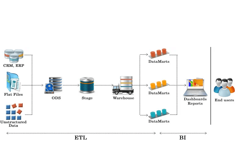 Comprehensive Guide to ETL Testing